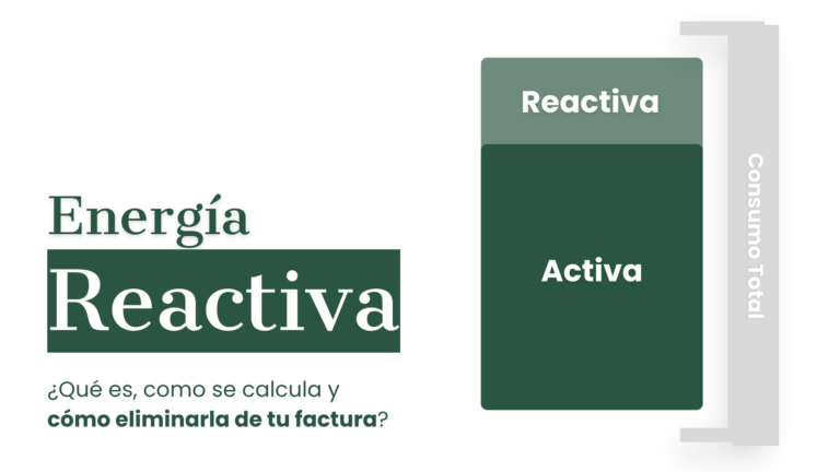 Diferencia gráfica entre energía activa y energía reactiva inductiva